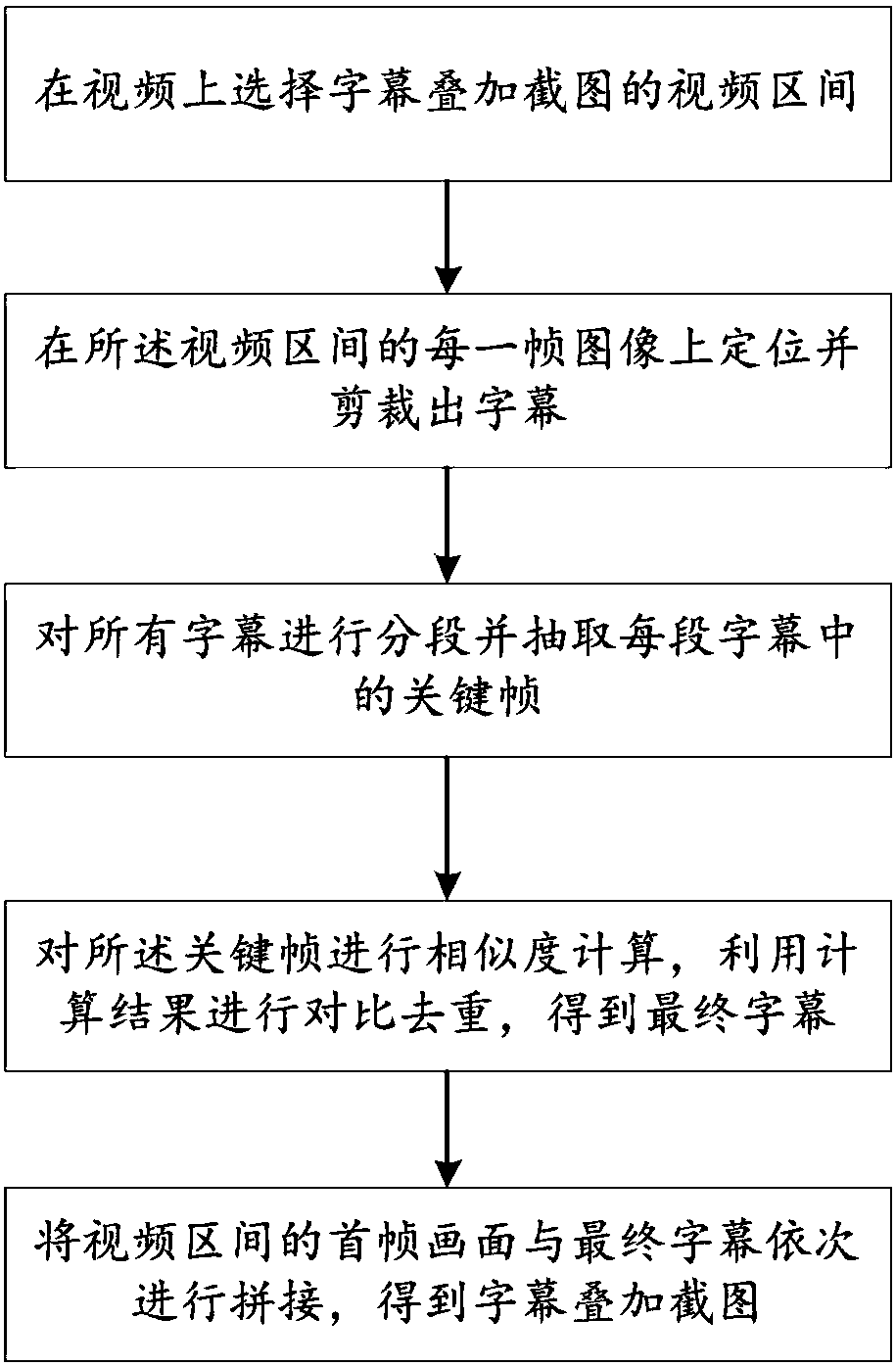 Method for realizing subtitle overlay screenshot based on deep learning