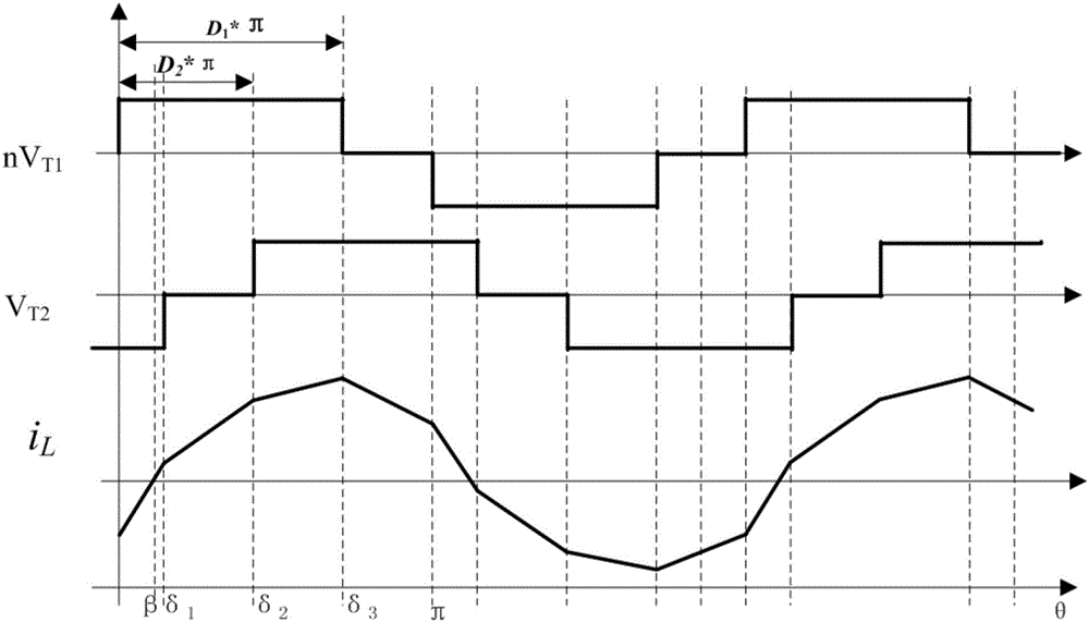 Novel double-loop control method for dual-active bridge DC/DC converter based on double phase-shift control