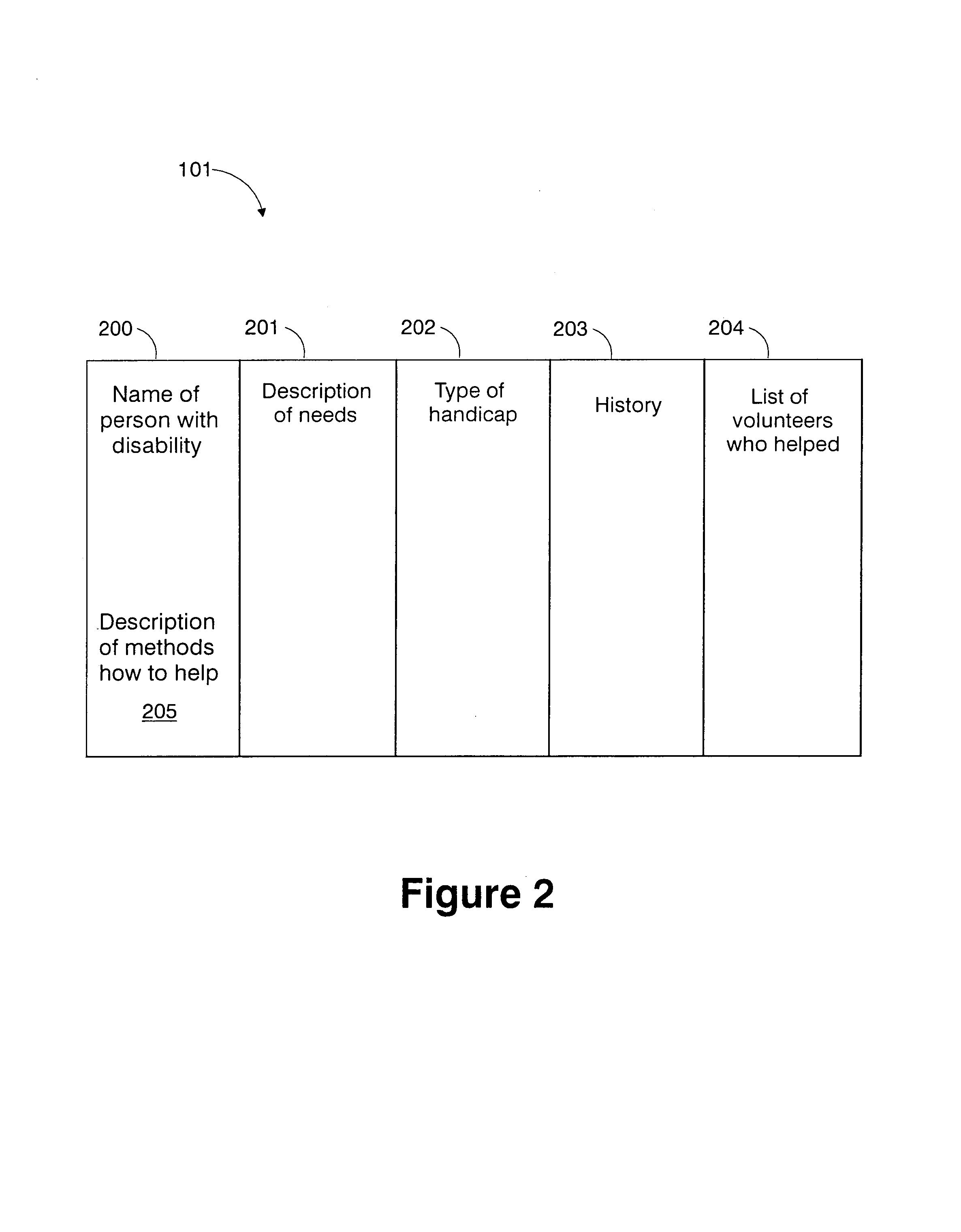 Network of portable, wireless communication devices