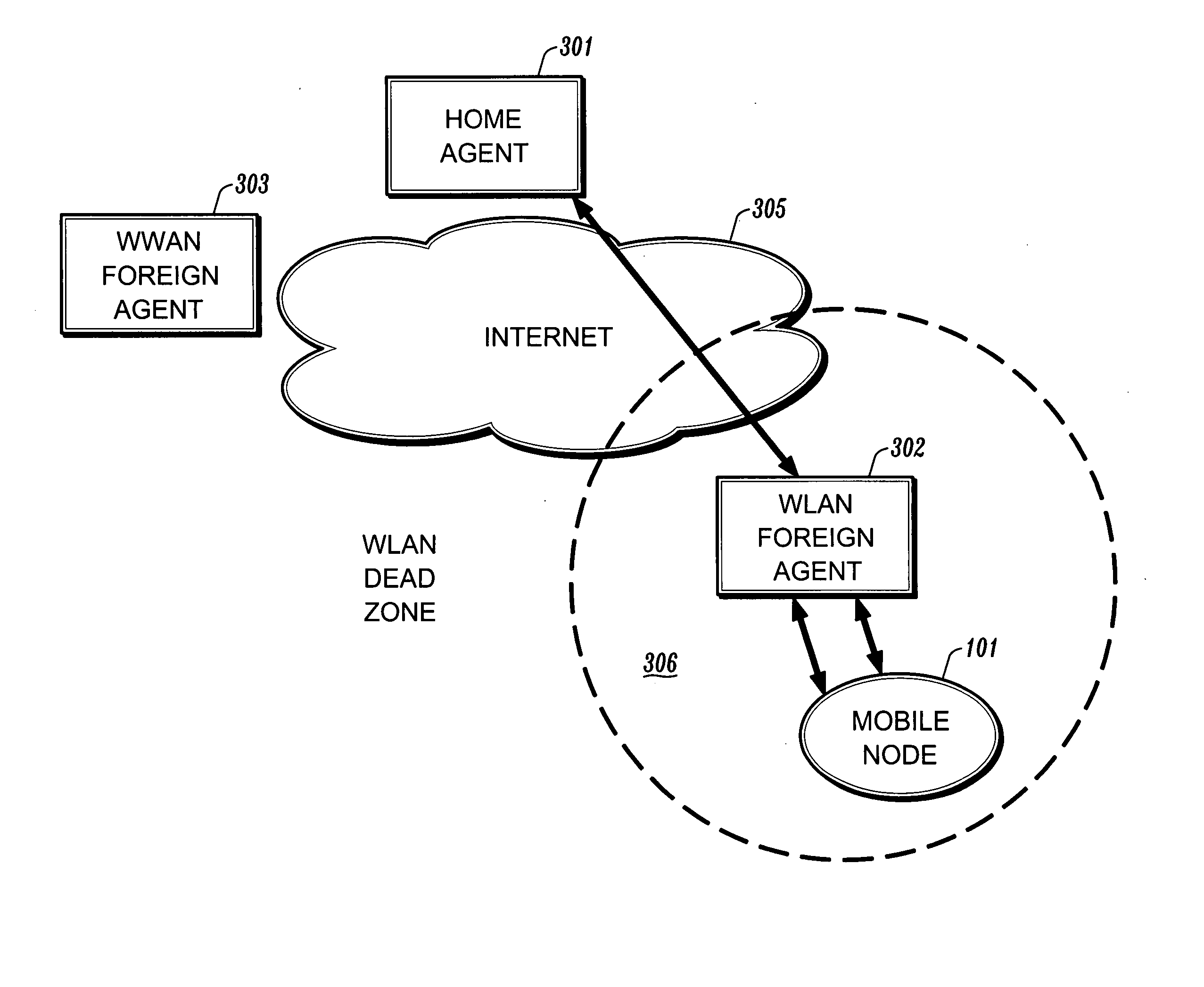 System and method for IP handoff