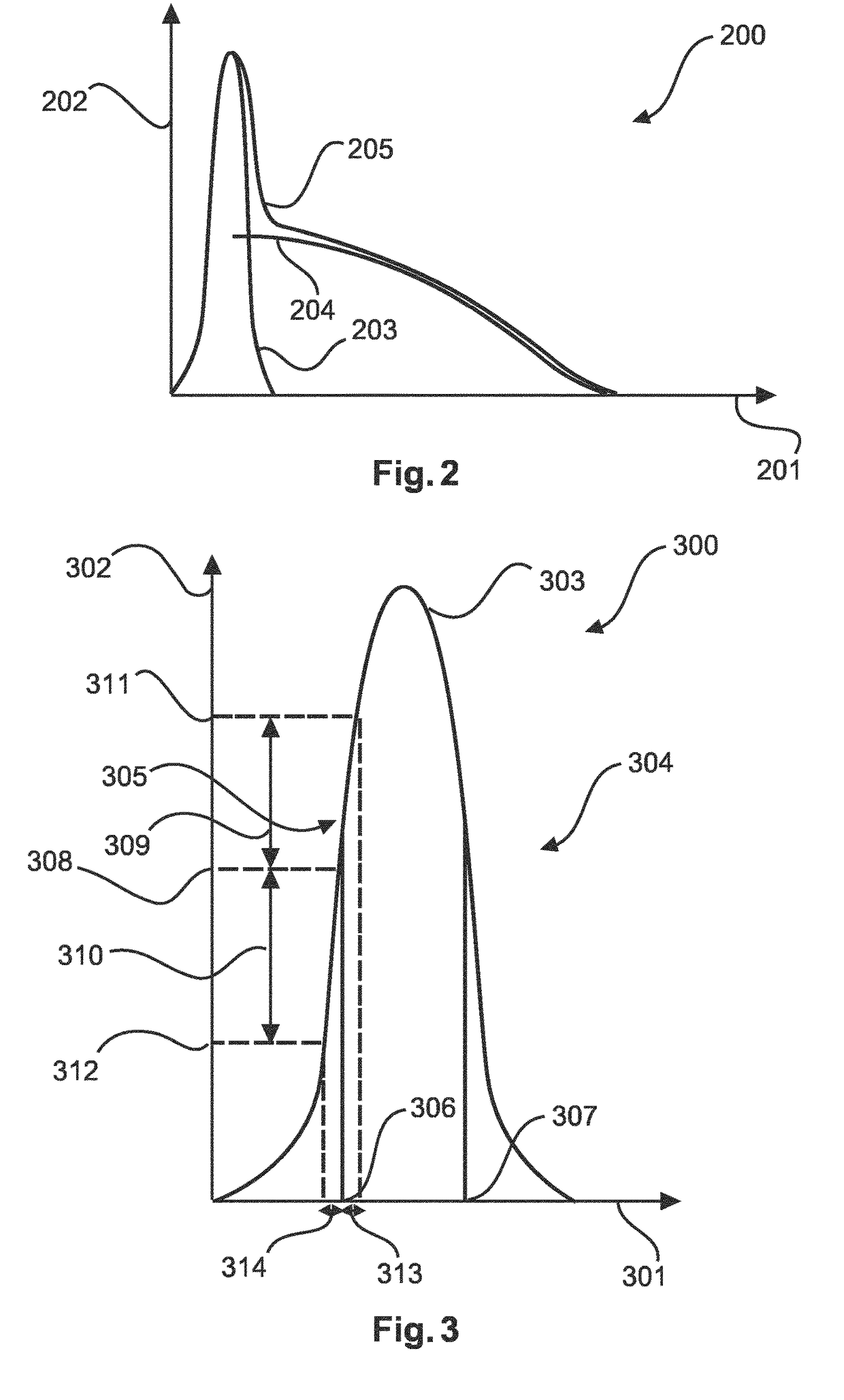 Baseline shift determination for a photon detector