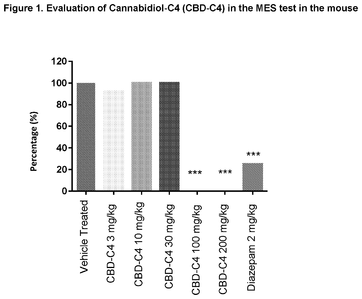 Cannabidiol-type cannabinoid compound