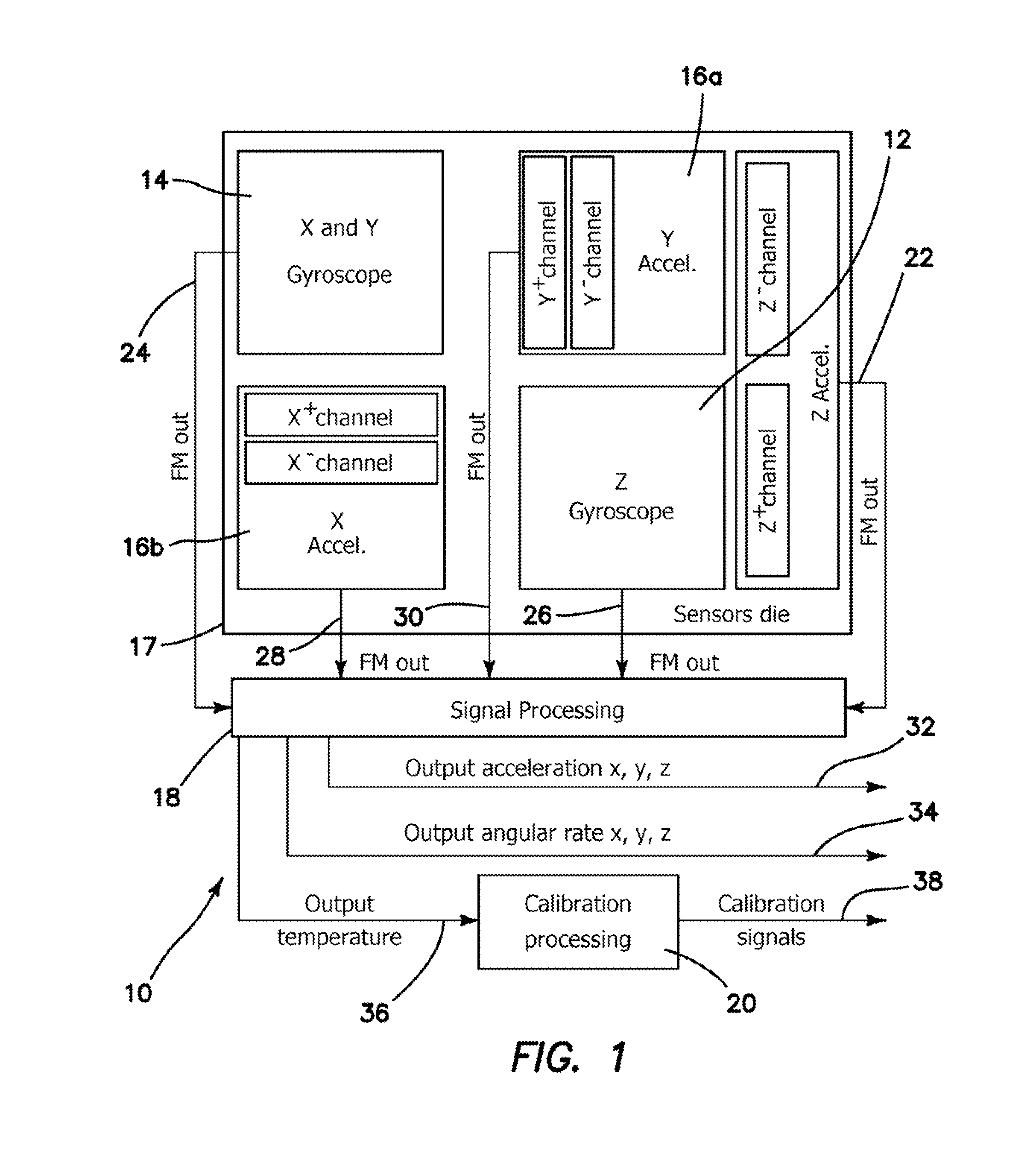 Multi-axis chip-scale MEMS inertial measurement unit (IMU) based on frequency modulation