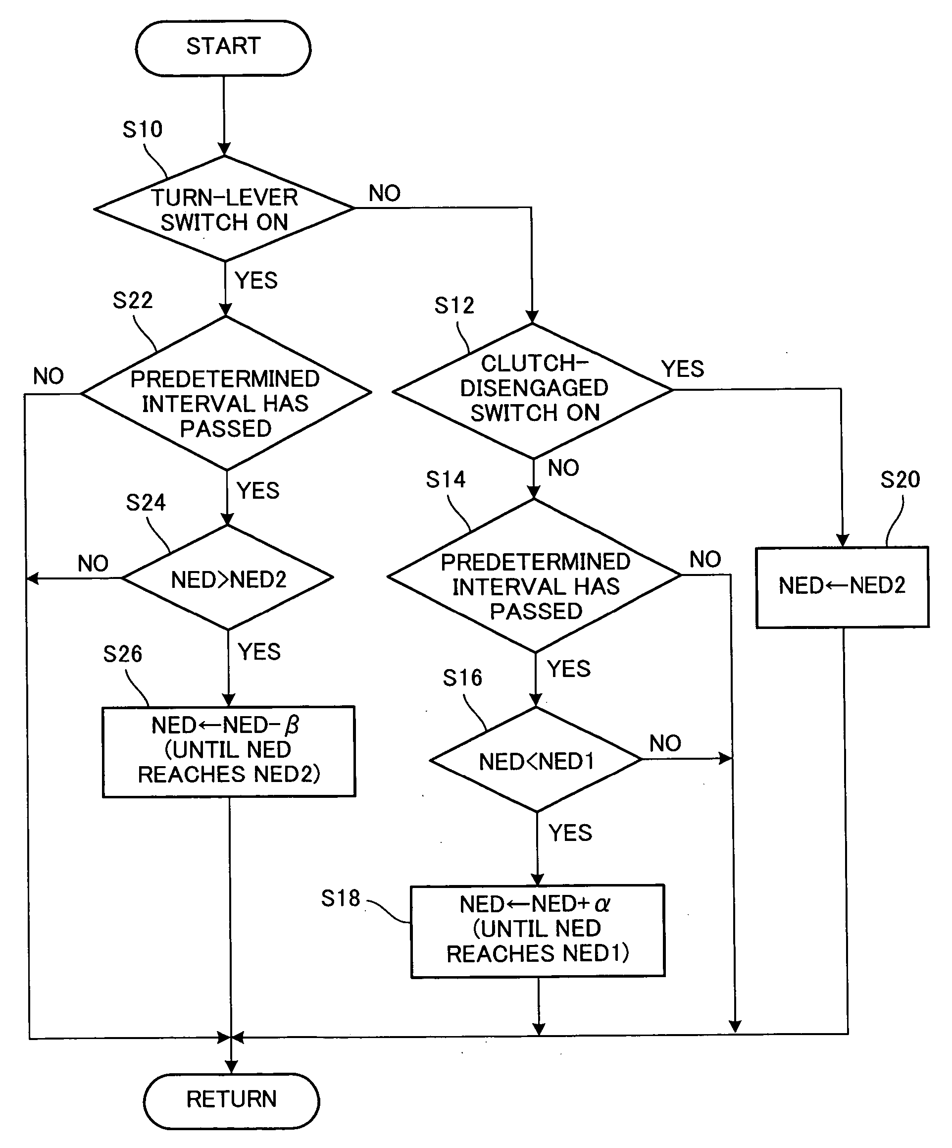 Engine speed control system for walk-behind truck