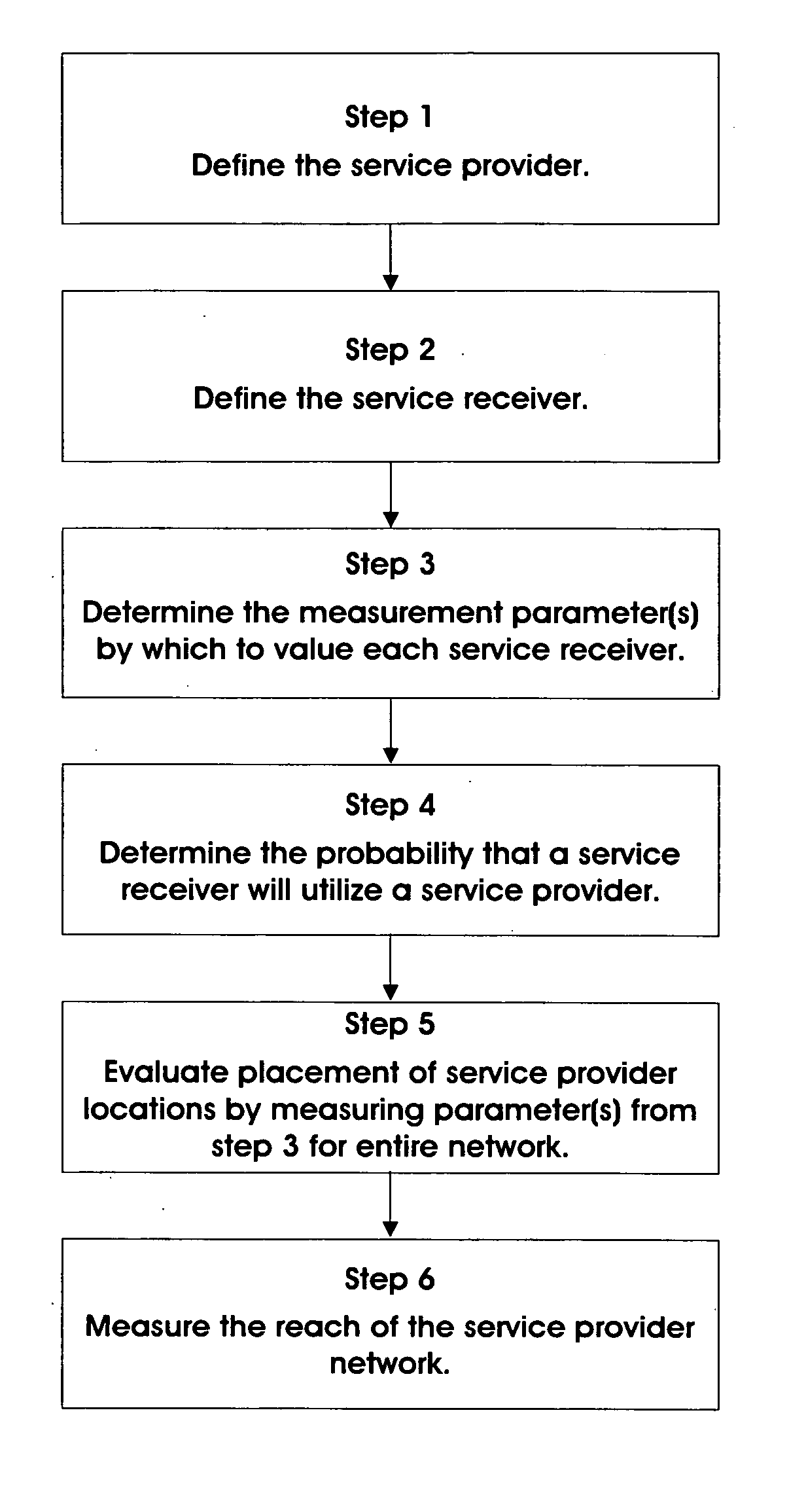 Network branch placement tool