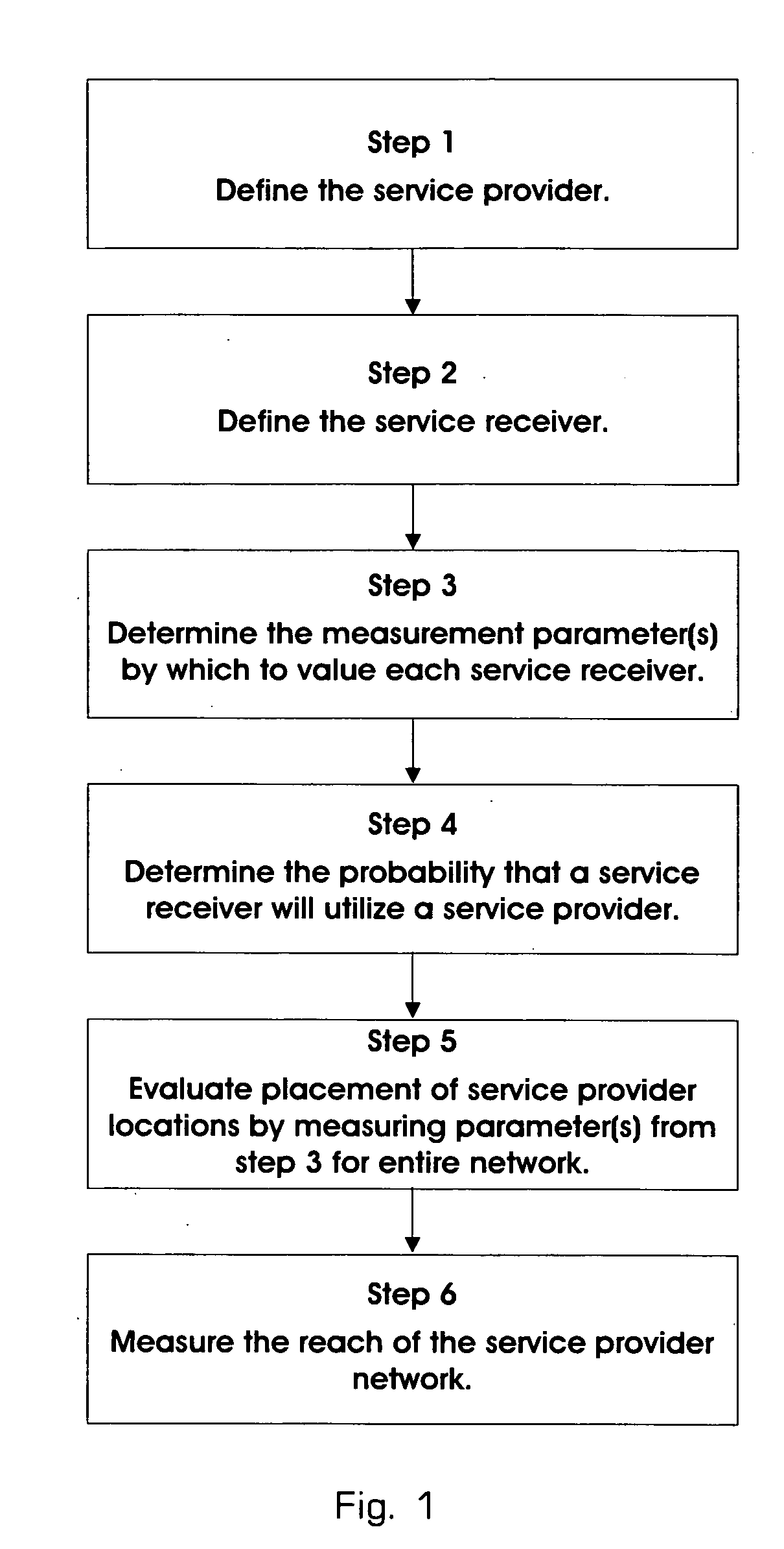 Network branch placement tool