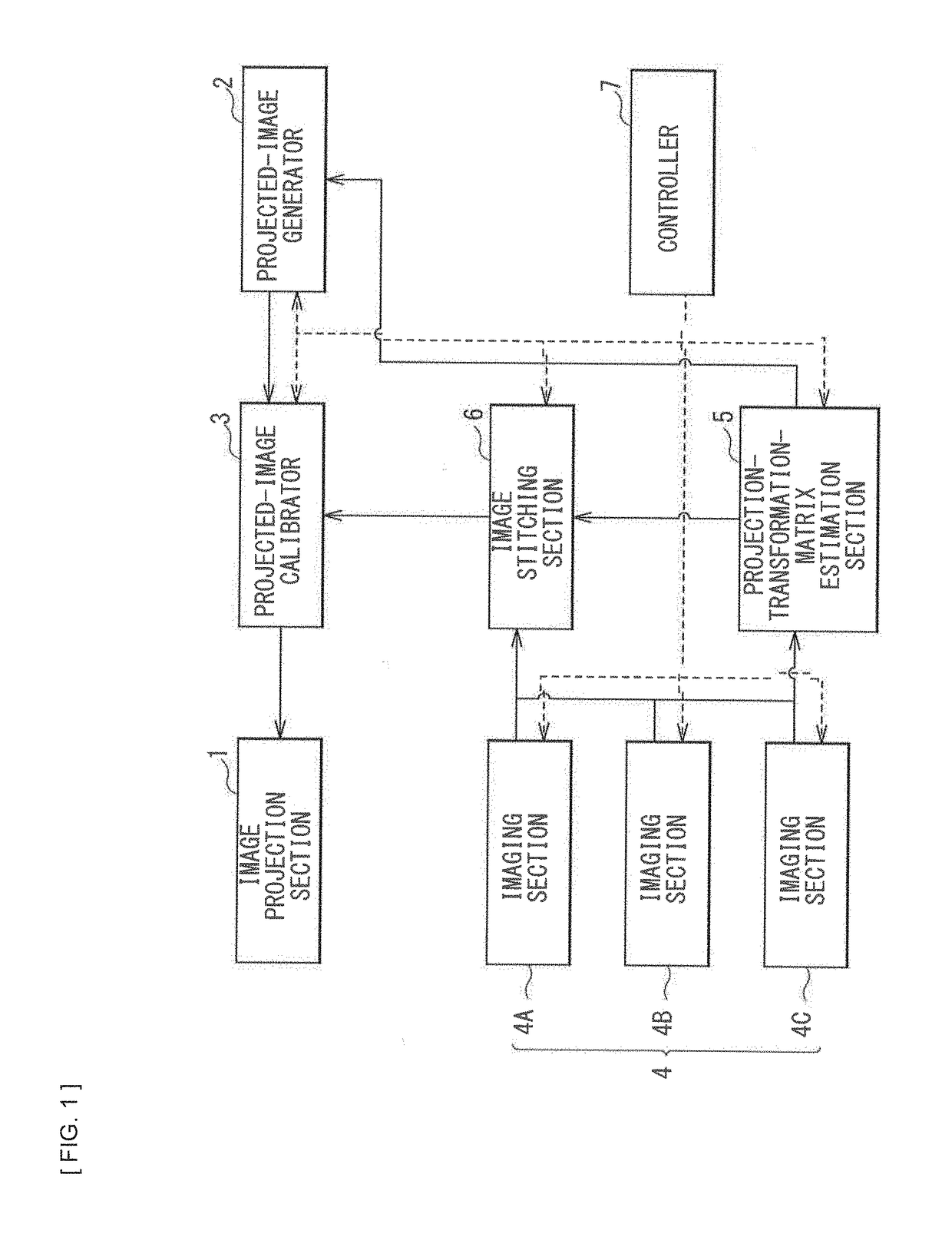 Image processing unit, image processing method, and projection system