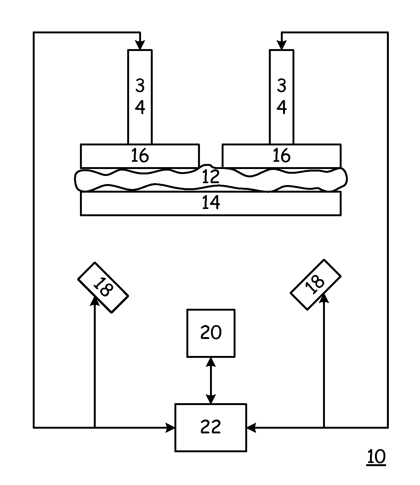 Fiber Property Measurement