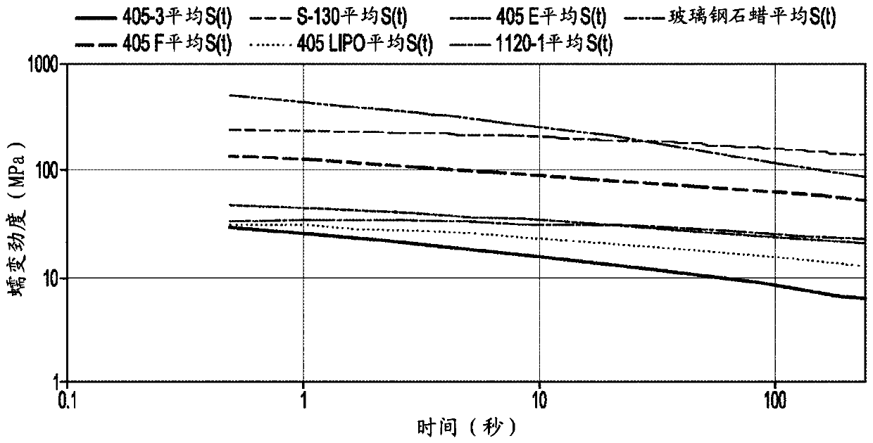 Flexible wax and method of making same