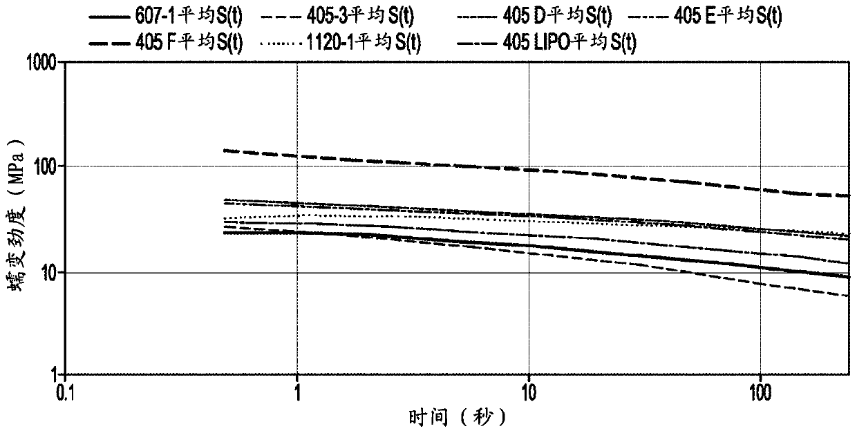 Flexible wax and method of making same