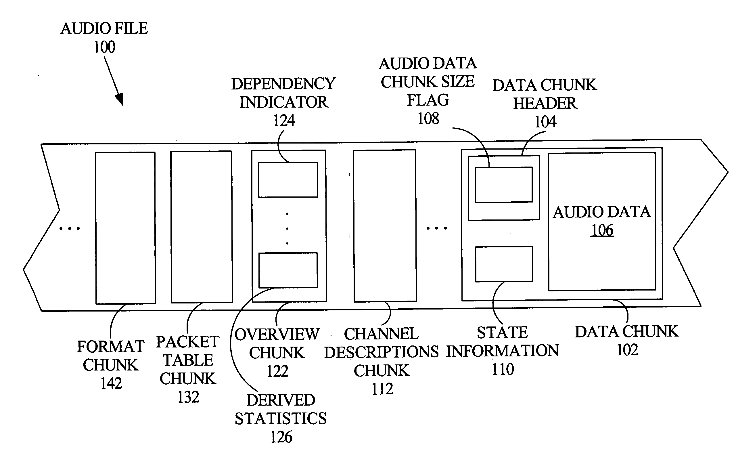 Universal container for audio data