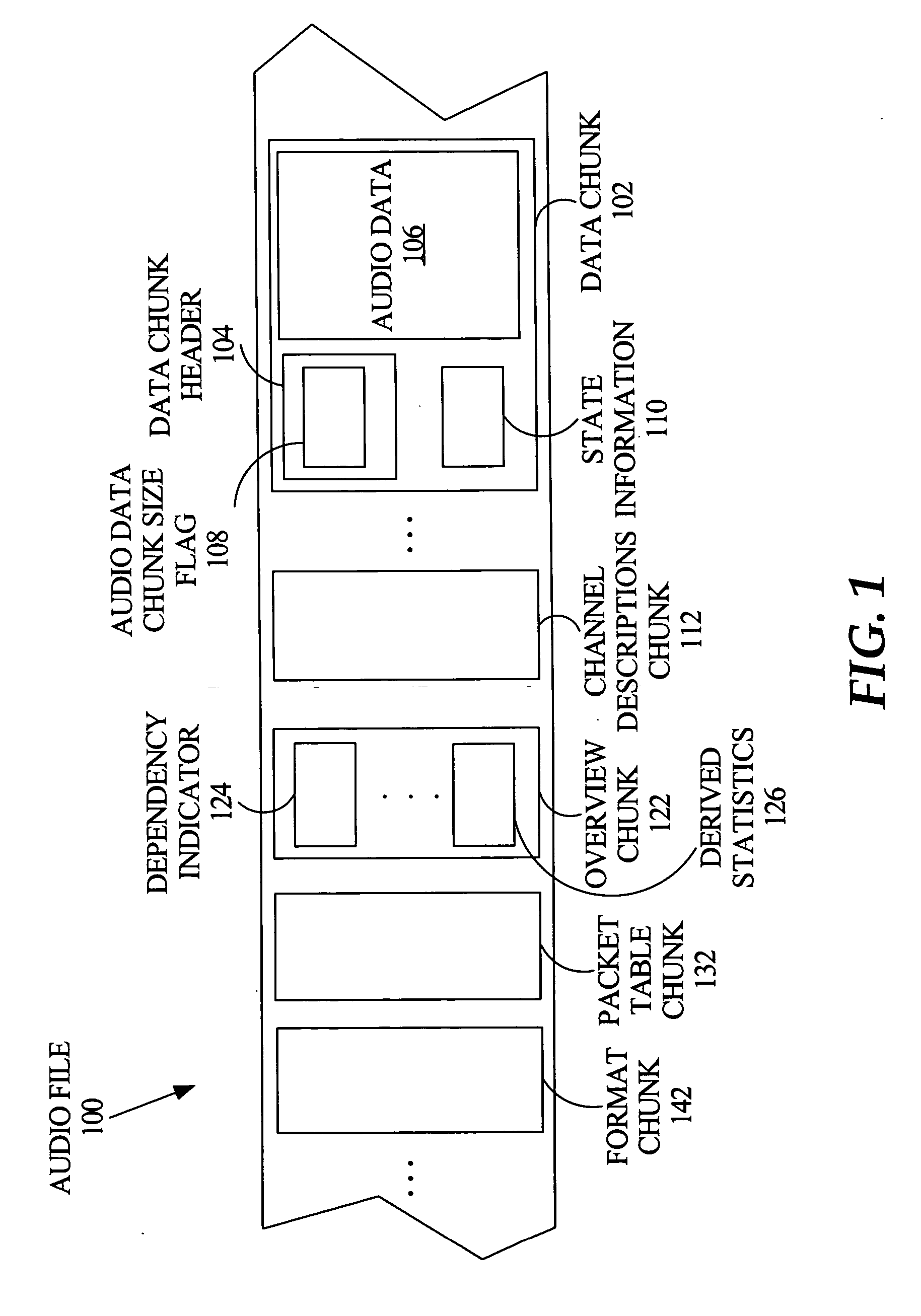 Universal container for audio data