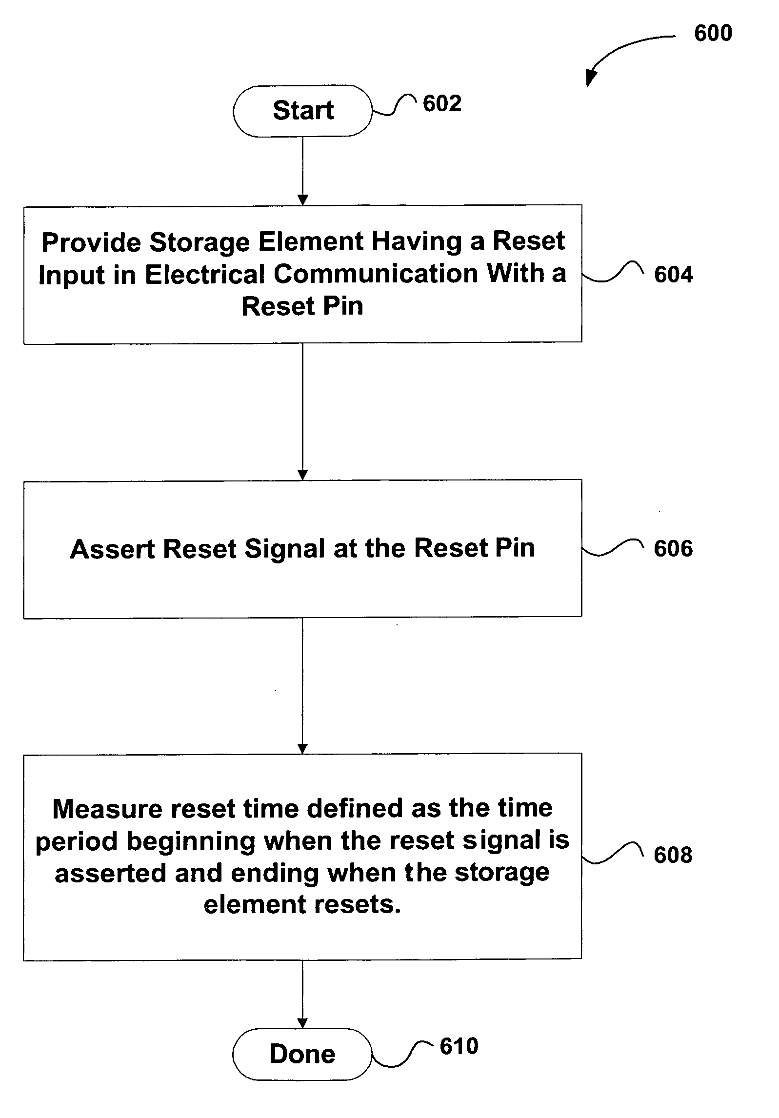 System and method for determining integrated circuit logic speed