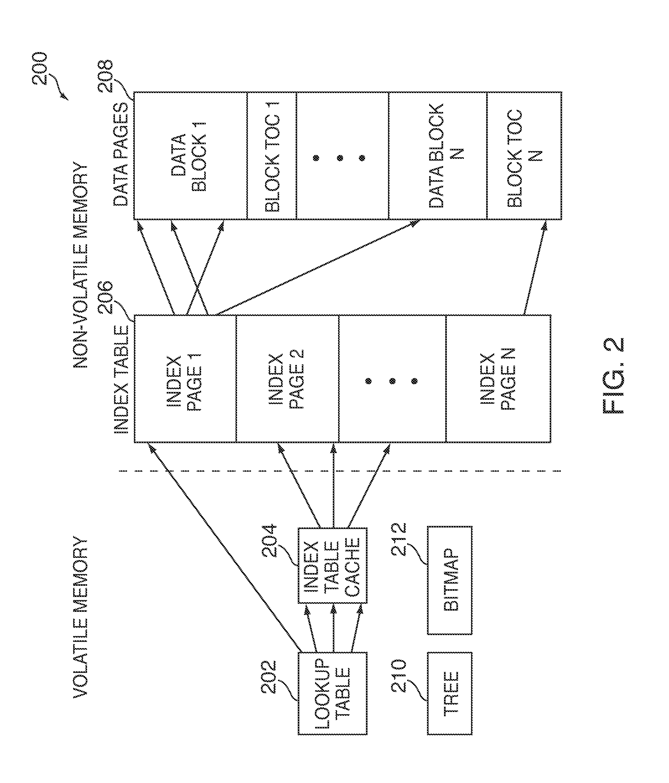 Lba bitmap usage