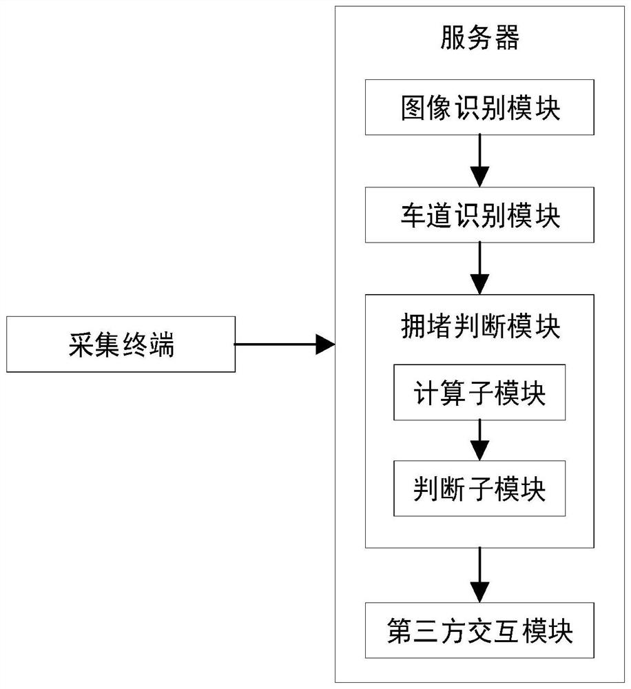 Intelligent urban traffic guidance system and method