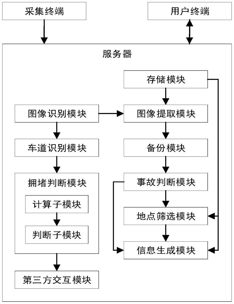 Intelligent urban traffic guidance system and method