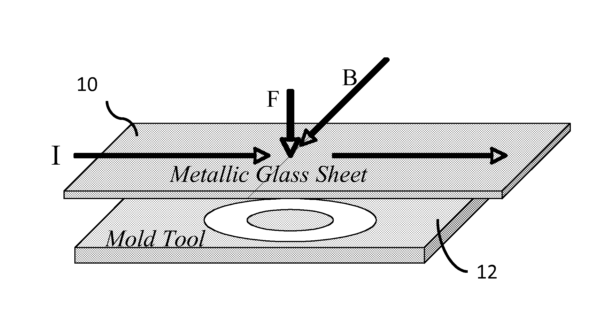 Electromagnetic forming of metallic glasses using a capacitive discharge and magnetic field