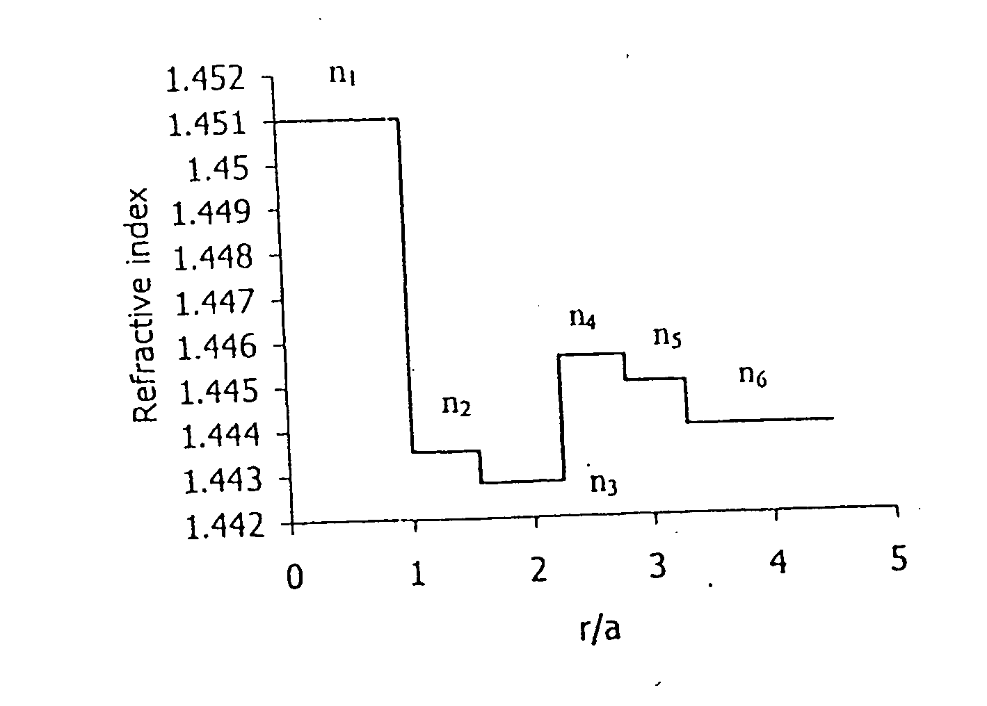 Dispersion shifted fiber having low dispersion slope