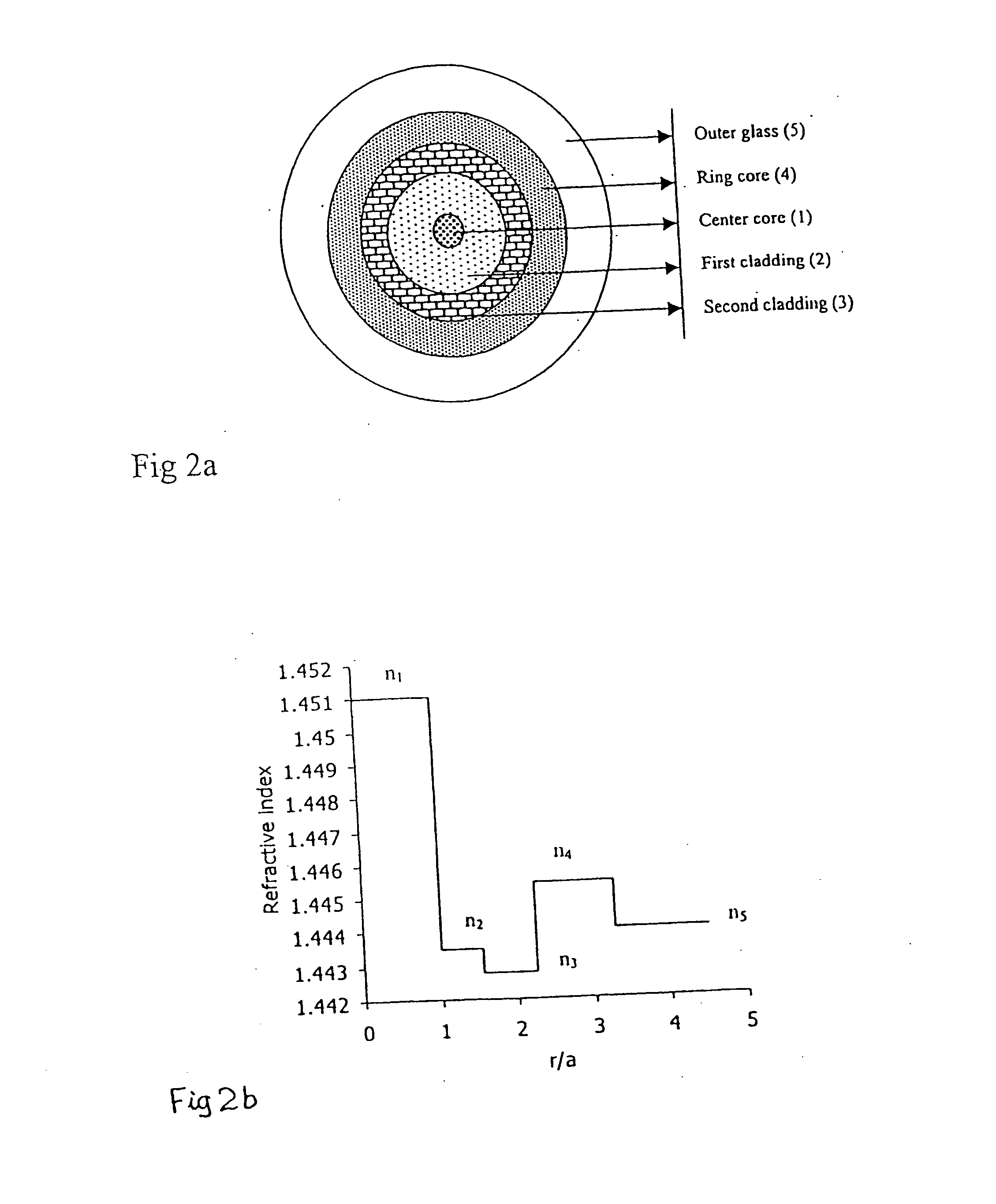 Dispersion shifted fiber having low dispersion slope