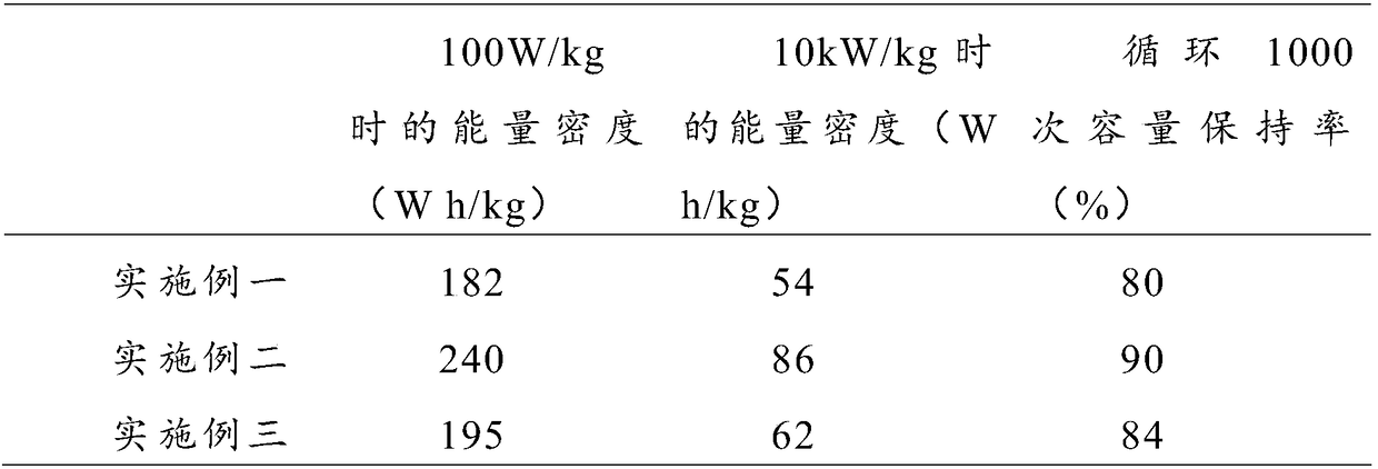 Lithium ion capacitor and preparation method thereof