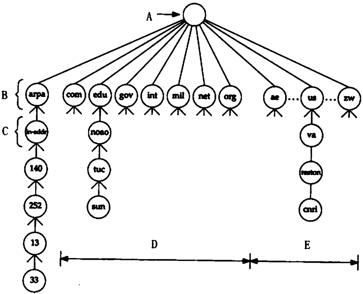 DDoS attack defense method and system for DNS service