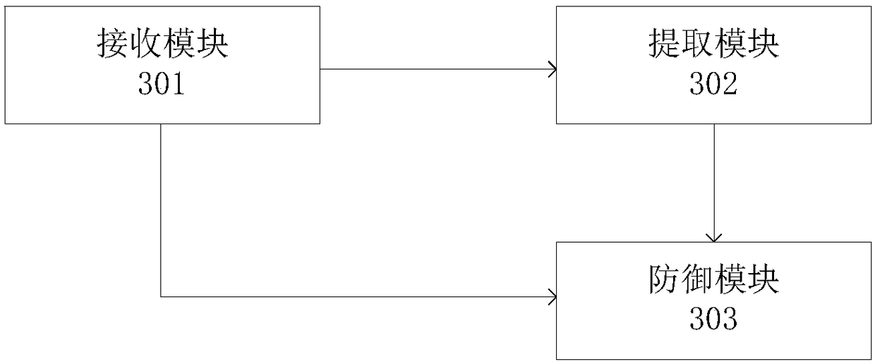 DDoS attack defense method and system for DNS service