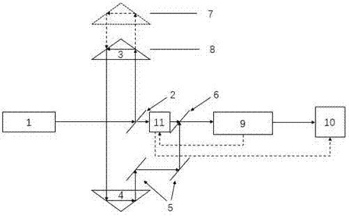 A closed-loop signal acquisition method in an optical interferometric gravimeter