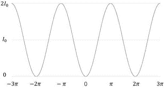 A closed-loop signal acquisition method in an optical interferometric gravimeter