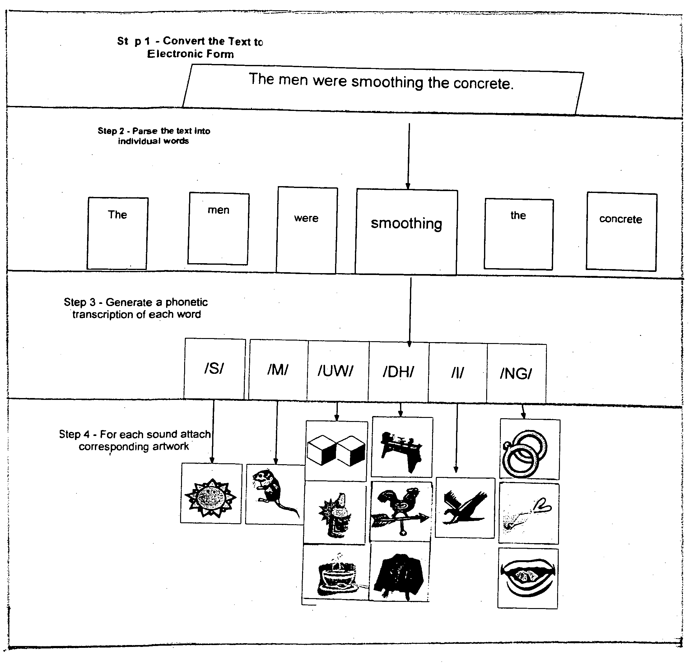 Method and system for facilitating reading and writing without literacy