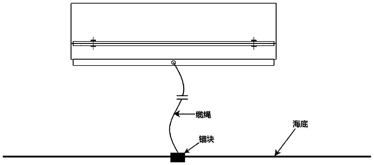 Horizontal split release mechanism for underwater anchored navigation body