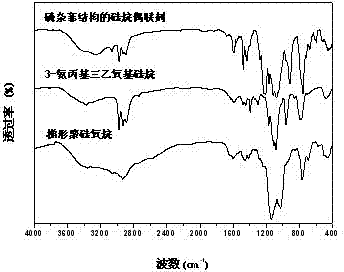 Trapezoidal polysiloxane and preparation method thereof