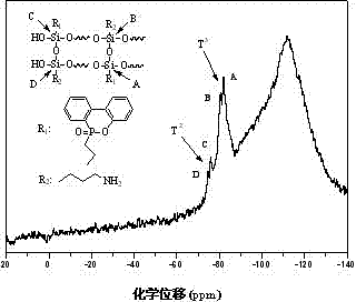 Trapezoidal polysiloxane and preparation method thereof