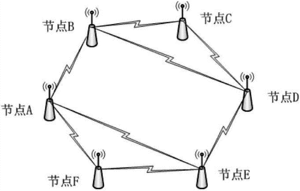 Wireless channel resource allocation method