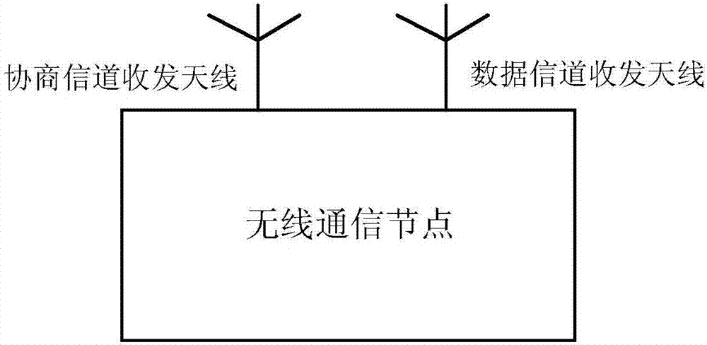 Wireless channel resource allocation method