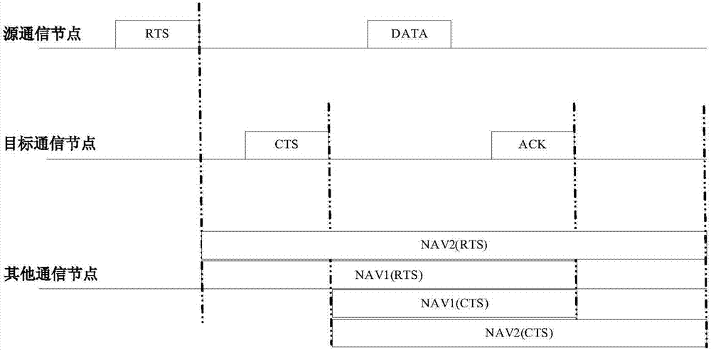 Wireless channel resource allocation method