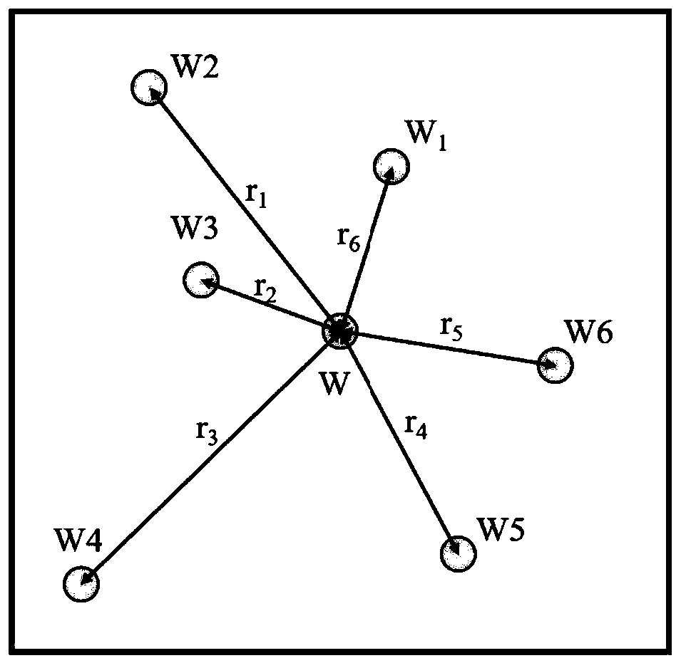 Loess tableland area shallow groundwater supply-drainage unit division method