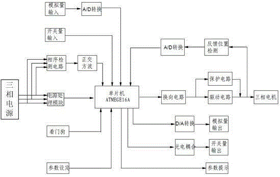 A Three-phase Intelligent Servo Controller