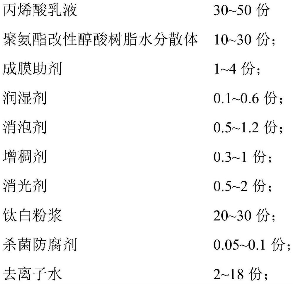 Water-based matte white coating and preparation method thereof