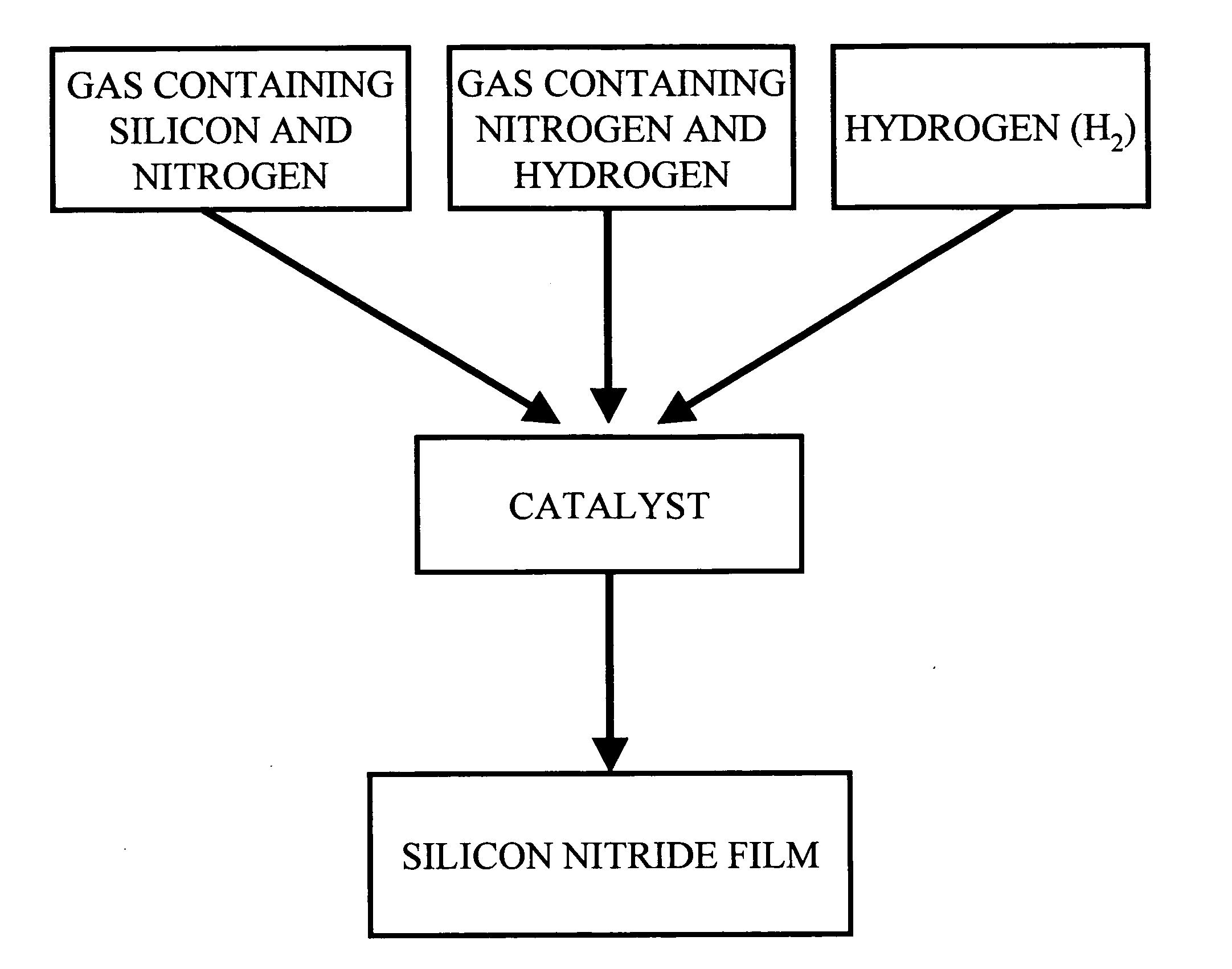 Method of forming silicon nitride film and method of manufacturing semiconductor device