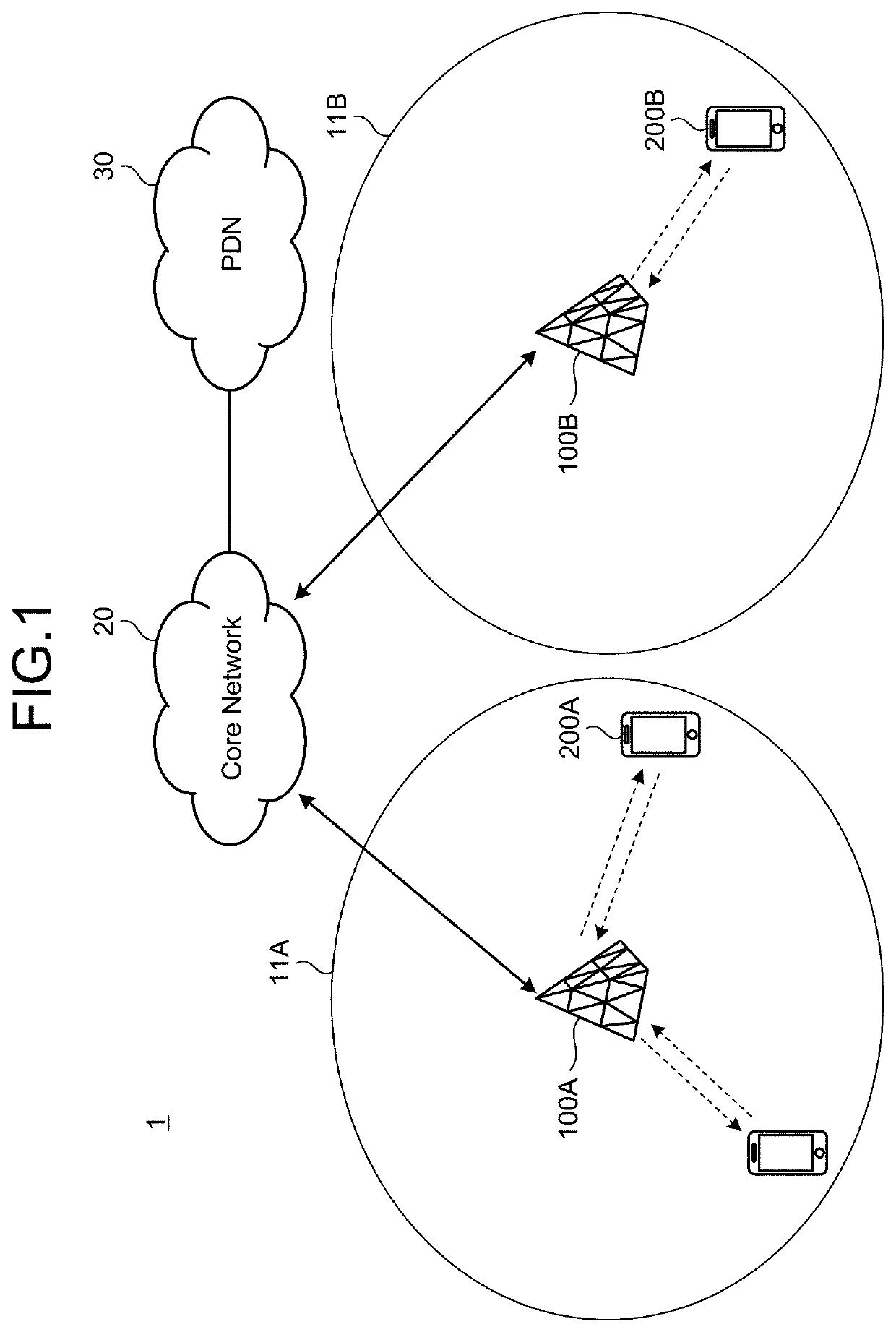 Communication device, base station device, communication method, and base station device control method