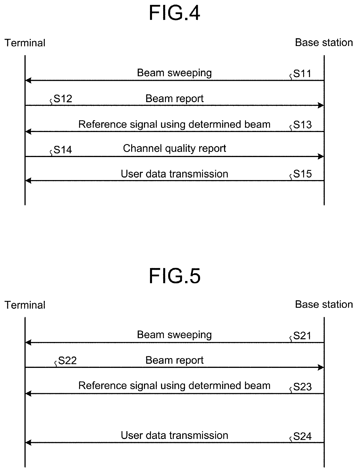 Communication device, base station device, communication method, and base station device control method