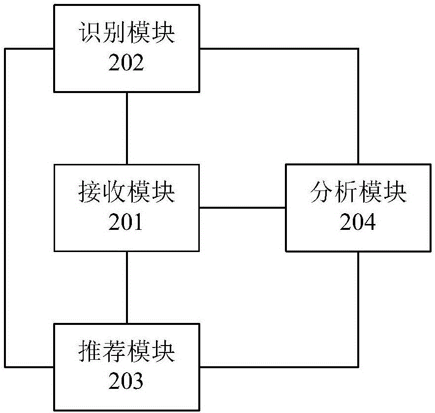 AR cloud identification-based intelligent advertisement recommendation method and system, and server