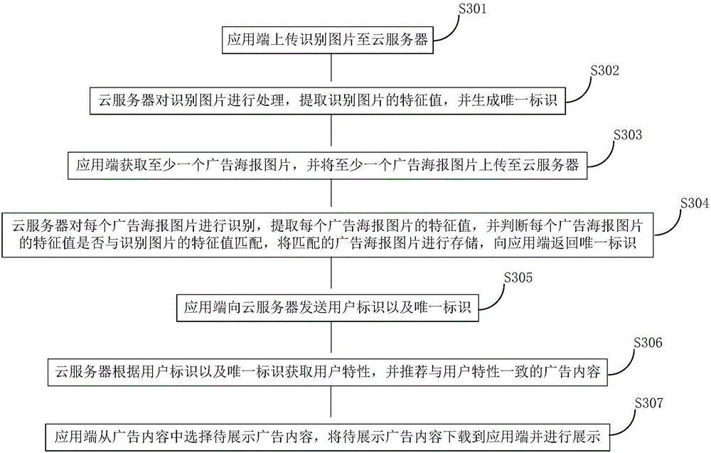 AR cloud identification-based intelligent advertisement recommendation method and system, and server