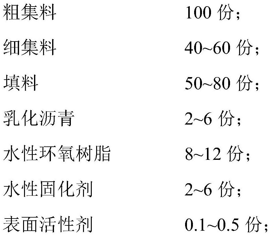 Cold-mixed concrete and preparation method thereof