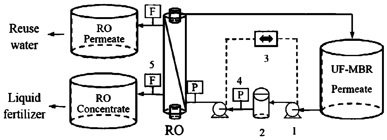 Biogas slurry concentrated solution compound fertilizer and method for cultivating vegetables by using same