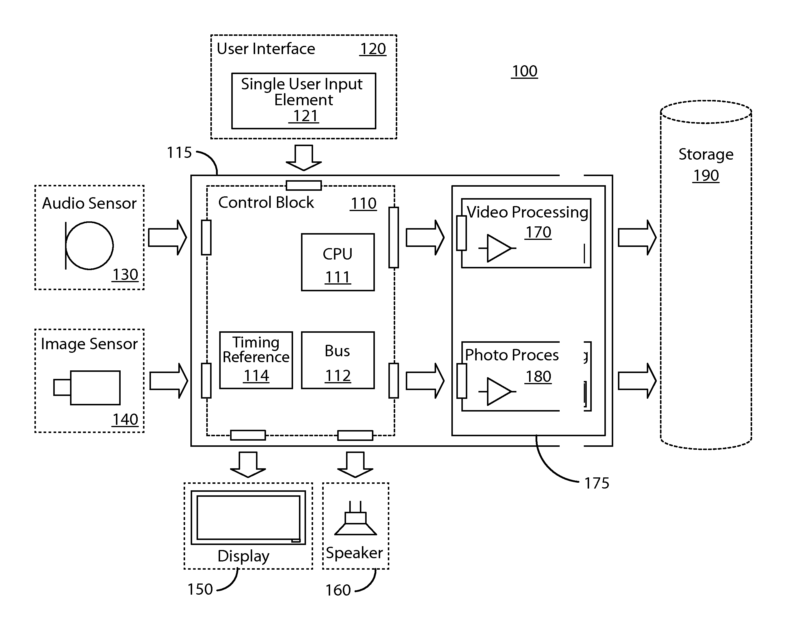 Device and method for photo and video capture