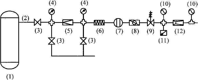 Low-flow gas control device and using method thereof