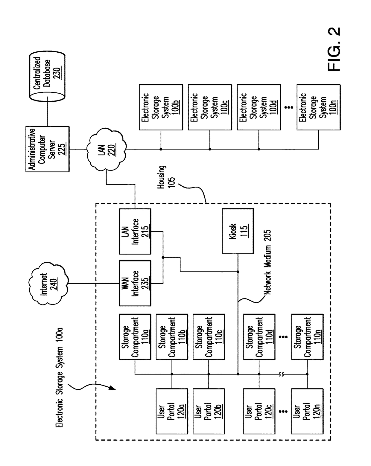 Electronic storage system