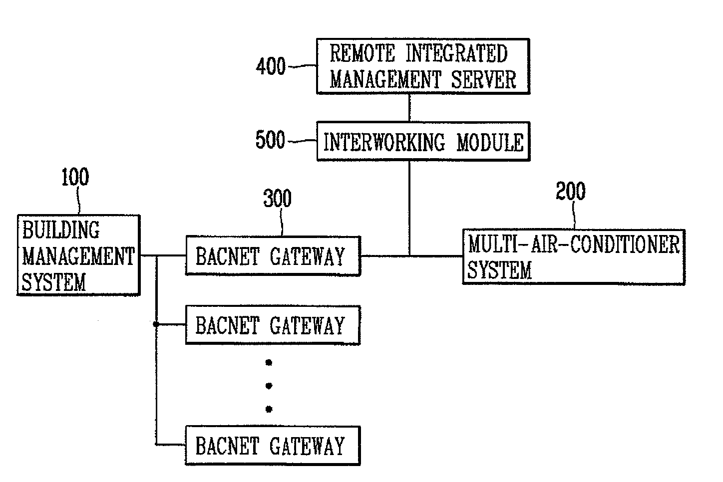 Building management system and method