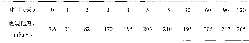 Acrylic amide modified polymer micro-crosslinking gel and preparation thereof